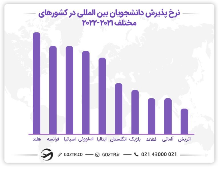ارزان ترین دانشگاه های ایتالیا