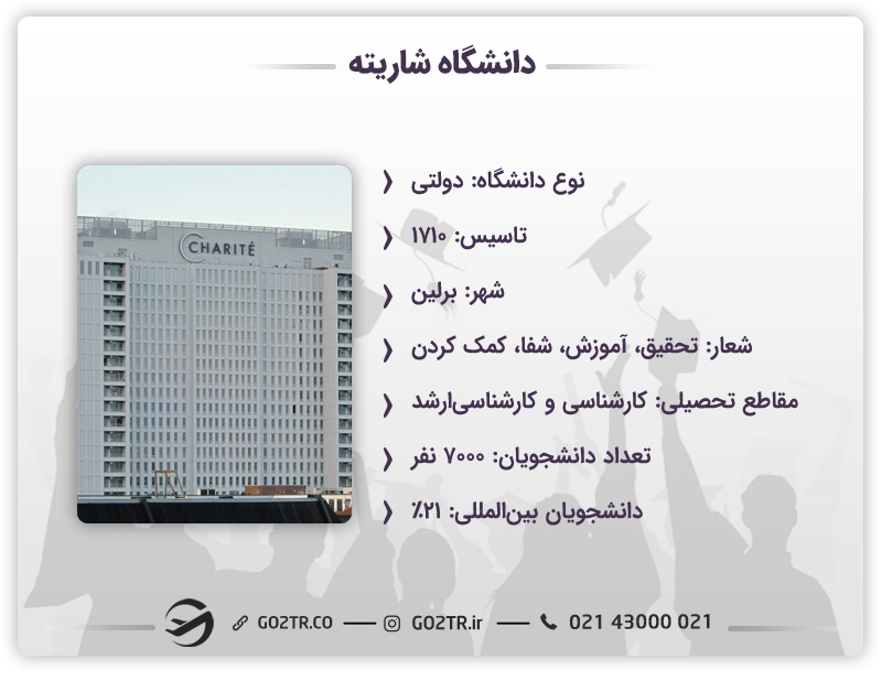 اطلاعات کلیدی درباره دانشگاه پزشکی شاریته برلین