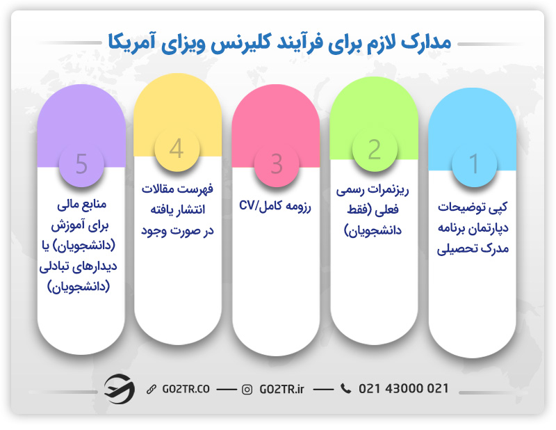 مدارک لازم برای کلیرنس ویزای آمریکا
