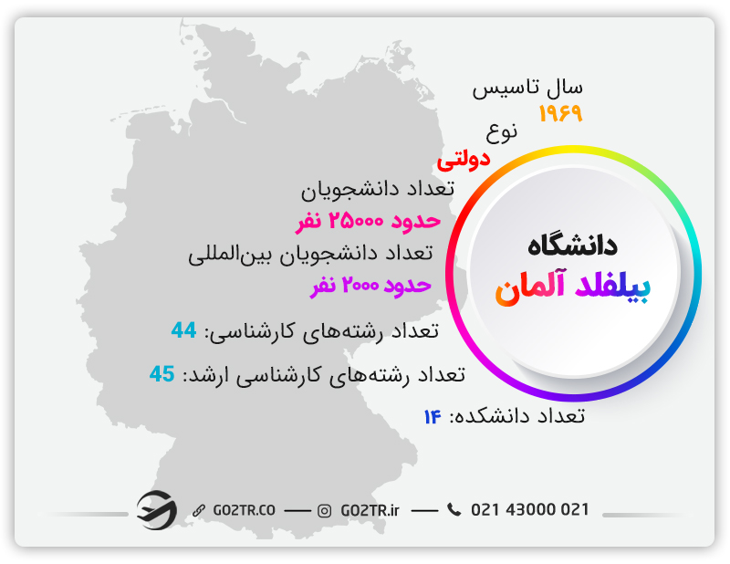 اطلاعات کلی از دانشگاه بیلفلد آلمان