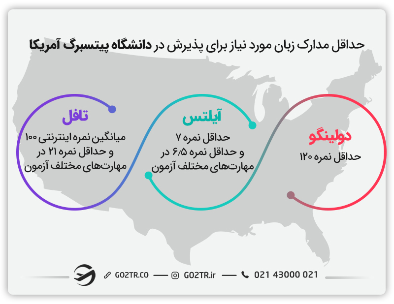مدرک زبان برای دانشگاه پیتسبرگ آمریکا