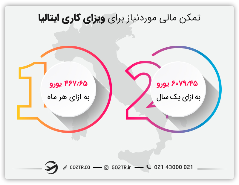 تمکن مالی مورنیاز ایتالیا