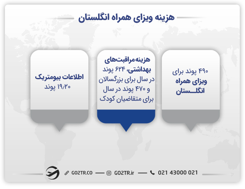 هزینه ویزای همراه انگلستان