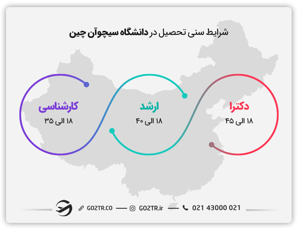 شرایط سنی تحصیل در دانشگاه سیچوآن چین