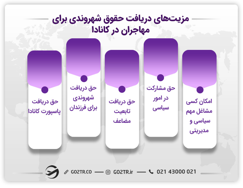 مزیت‌ های دریافت شهروندی کانادا برای مهاجران
