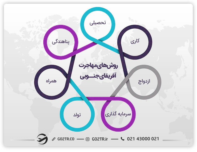 روش‌ های مهاجرت به آفریقای جنوبی