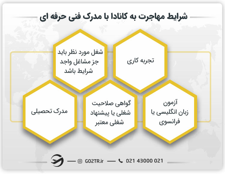 شرایط مهاجرت به کانادا با مدرک فنی حرفه ای