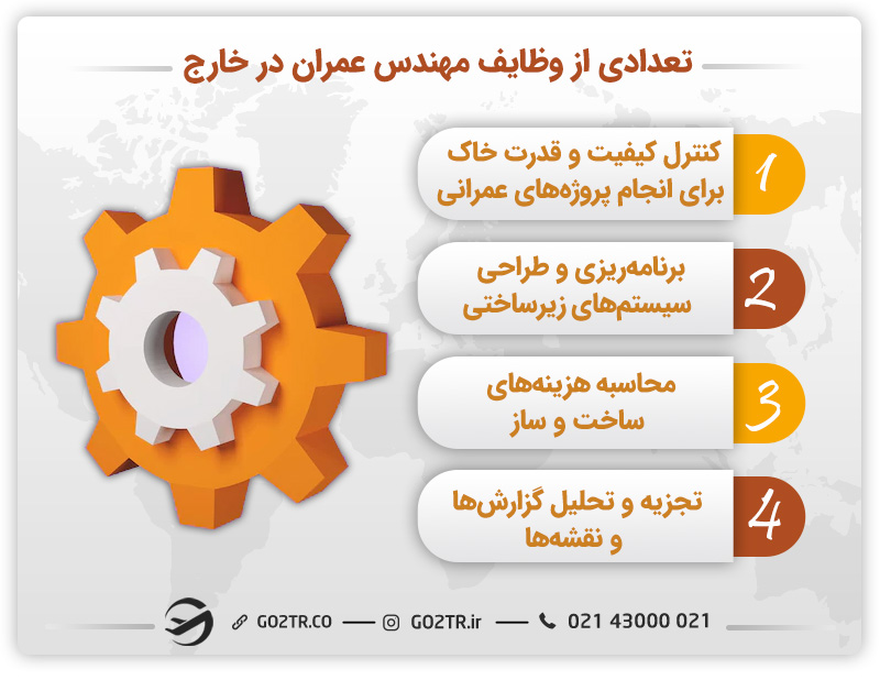 مهاجرت کاری مهندس عمران و وظایف آنها
