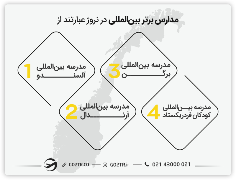 مدارس بینالمللی در نروژ
