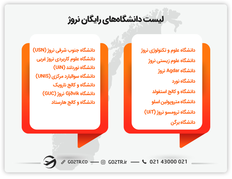 دانشگاههای نروژ برای تحصیل رایگان در نروژ