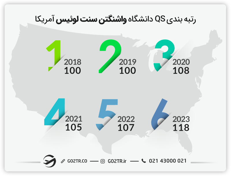 رتبه‌بندی دانشگاه واشنگتن سنت لوئیس آمریکا در طی سال‌های مختلف