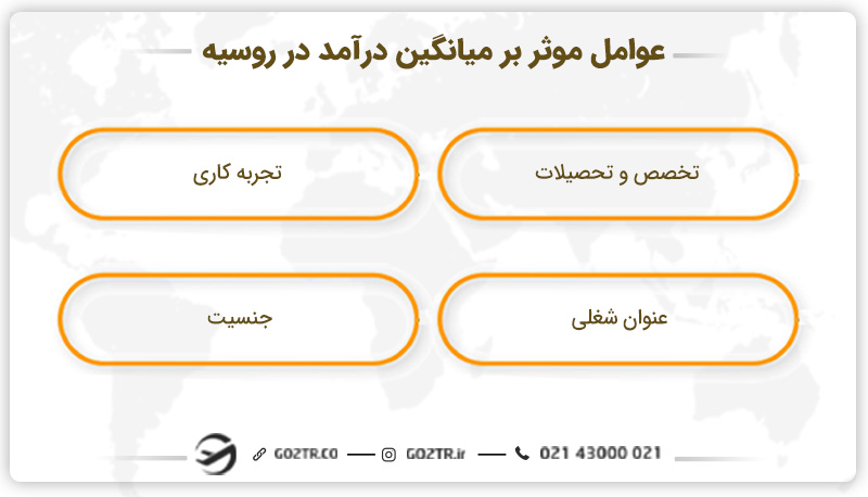 عوامل موثر بر میانگین درآمد در روسیه