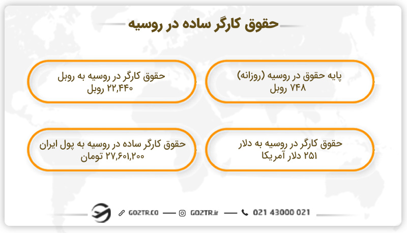 حقوق کارگر ساده در روسیه به پول ایران