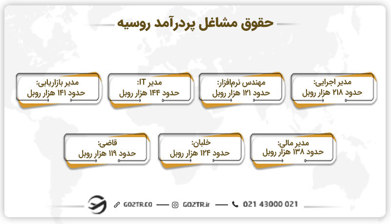 حقوق مشاغل پردرآمد در روسیه