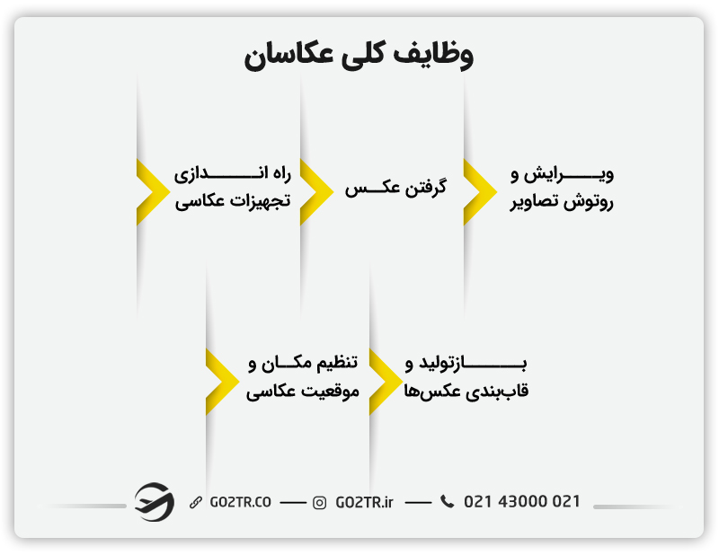 وظایف کلی عکاسان