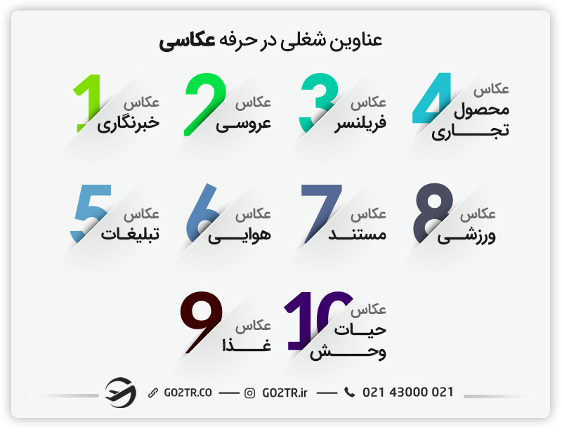 عنوان‌های شغلی مختلف در حرفه عکاسی