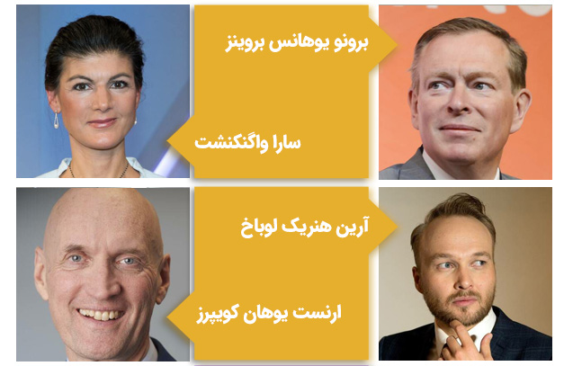 مشاهیر دانشگاه گرونینگن هلند