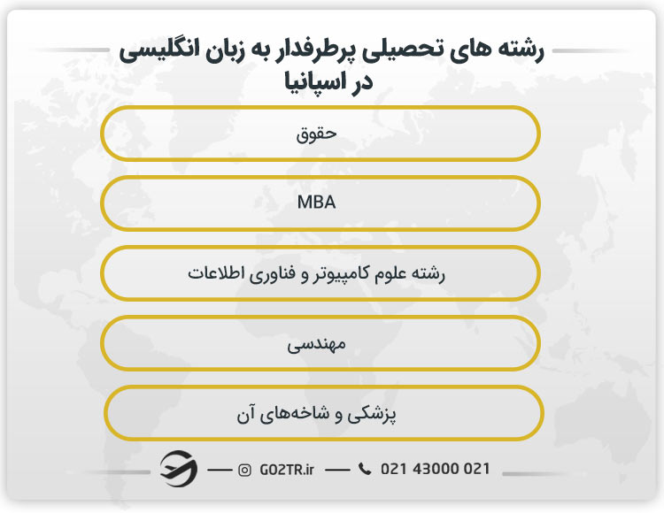 رشته های تحصیلی پرطرفدار به زبان انگلیسی در اسپانیا