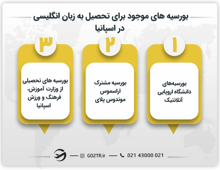 بورسیه‌ های موجود برای تحصیل به زبان انگلیسی در اسپانیا