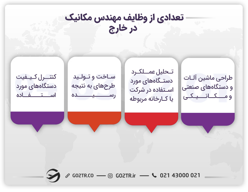 مهاجرت کاری مهندس مکانیک و وظایف آن در خارج