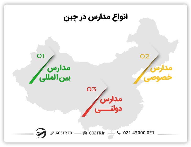 انواع مدارس چین