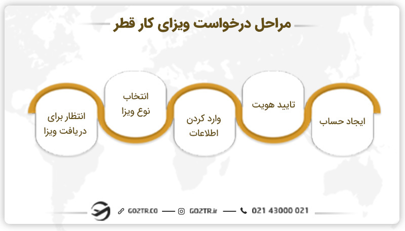 قیمت ویزای کاری قطر
هزینه ویزای کاری قطر
ویزای کاری قطر
ويزای كار قطر
ویزا کار در قطر
ویزا کاری قطر