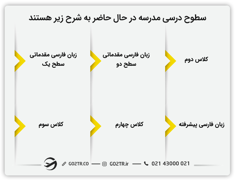سطوح درسی مدارس ایرانی در انگلستان