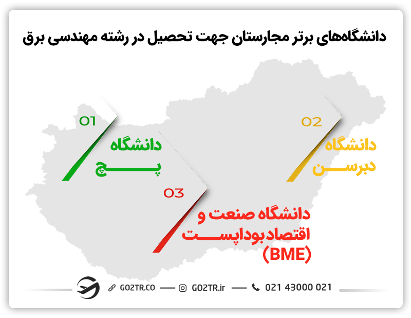 دانشگاههای برتر جهت تحصیل رشته مهندسی برق در مجارستان