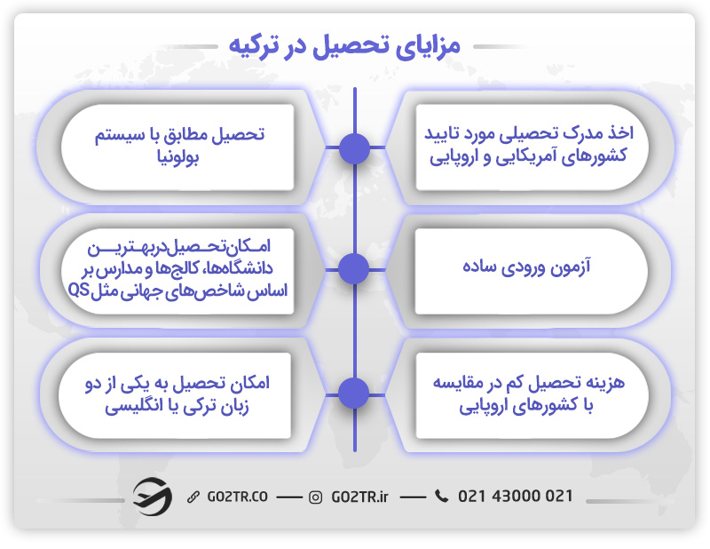 مزایای تحصیل در ترکیه