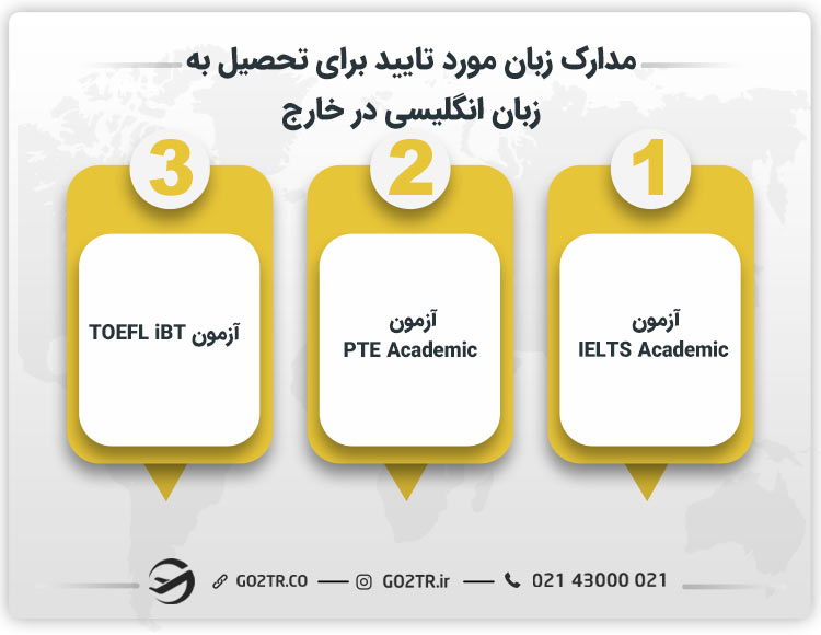 مدارک زبان مورد تایید برای تحصیل به زبان انگلیسی در خارج