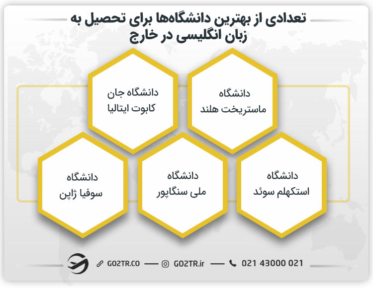 تعدادی از بهترین دانشگاهها برای تحصیل به زبان انگلیسی در خارج