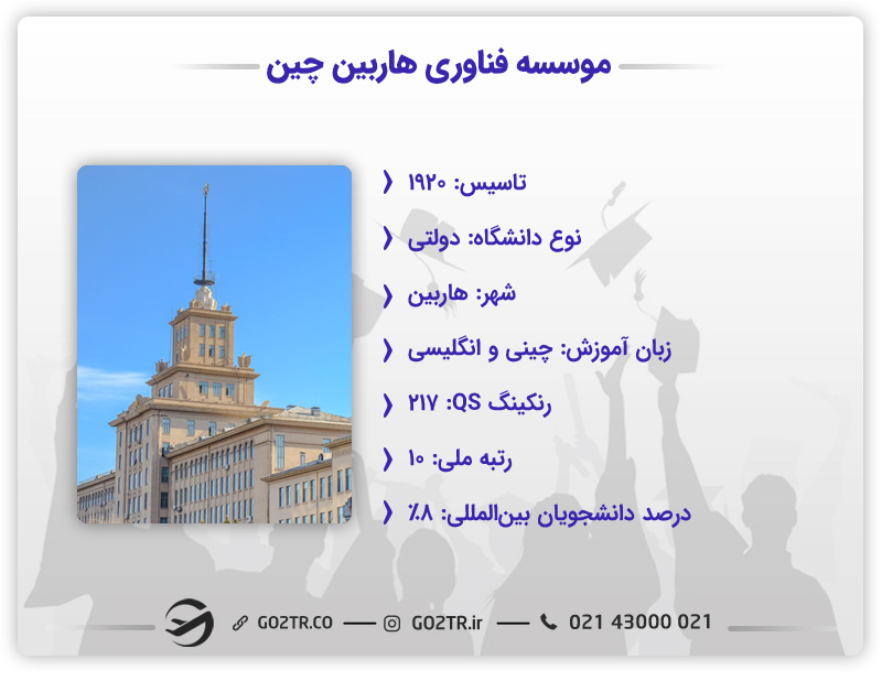 اطلاعات کلیدی درباره موسسه فناوری هاربین