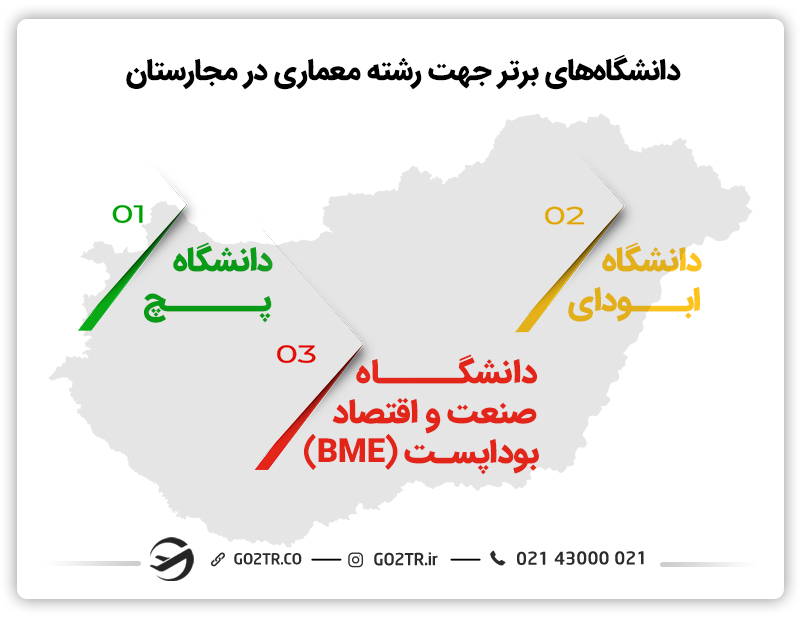 دانشگاههای تحصیل رشته معماری در مجارستان