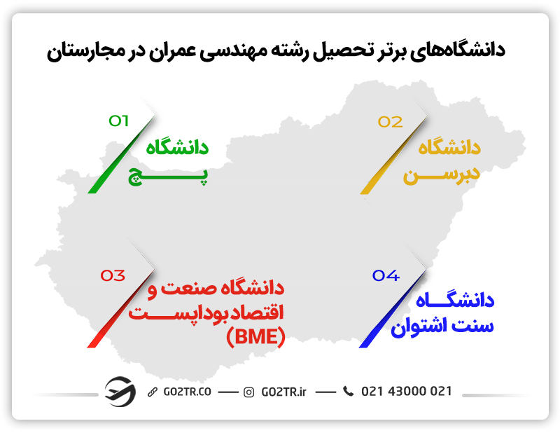 دانشگاه‌های برتر رشته مهندسی عمران در مجارستان