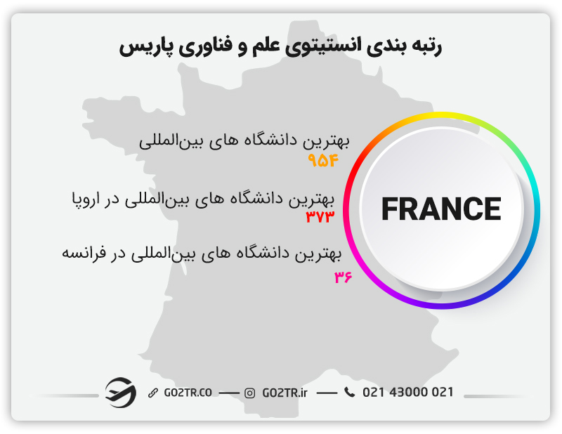 رتبه‌بندی انستیتوی علم و فناوری پاریس در زمینه‌های مختلف