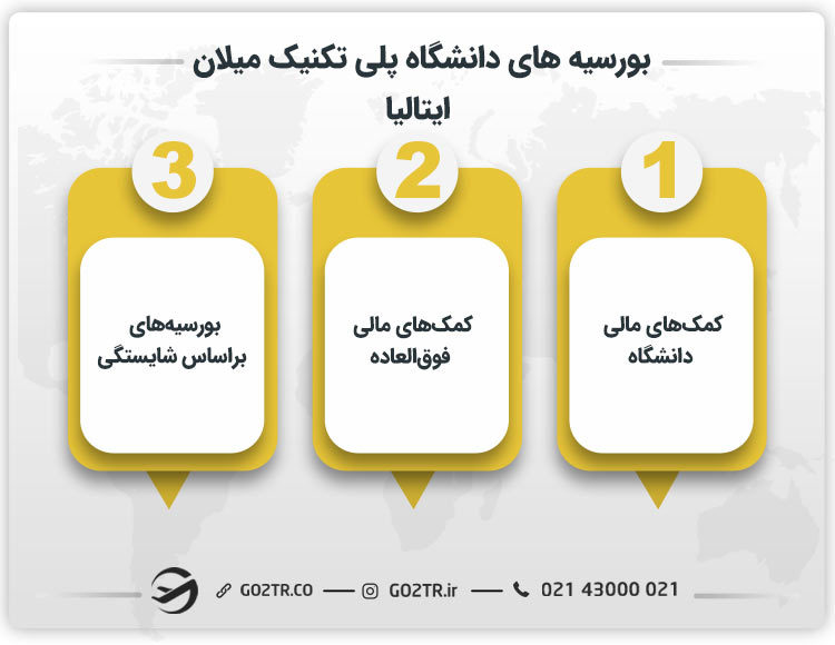 بورسیه های دانشگاه پلی تکنیک میلان ایتالیا