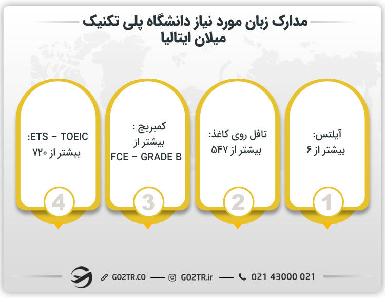 مدارک زبان مورد نیاز دانشگاه پلی تکنیک میلان ایتالیا