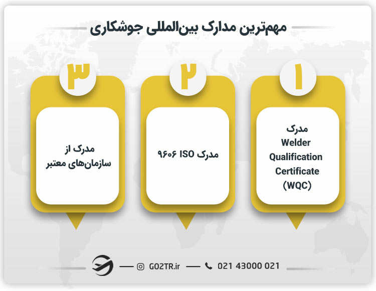 مهمترین مدارک بینالمللی جوشکاری