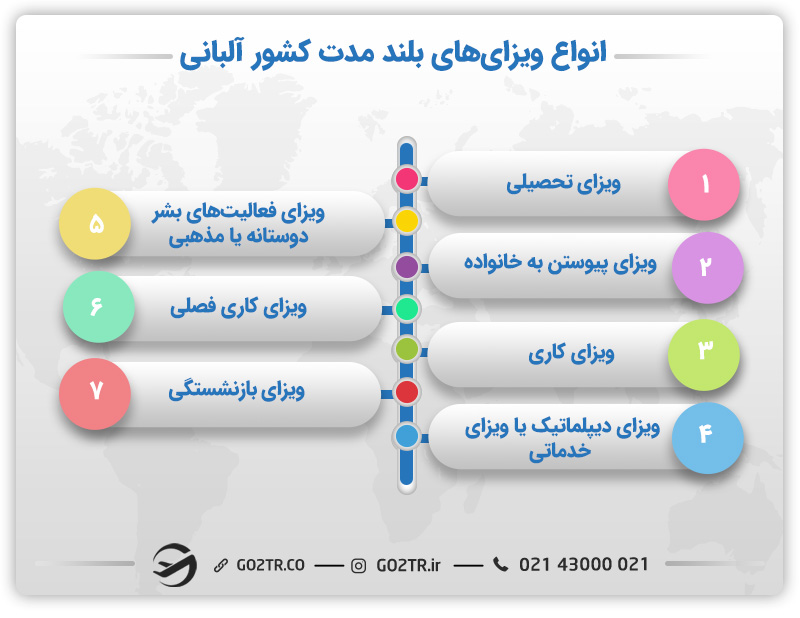 انواع ویزاهای بلند مدت (نوع D) کشور آلبانی