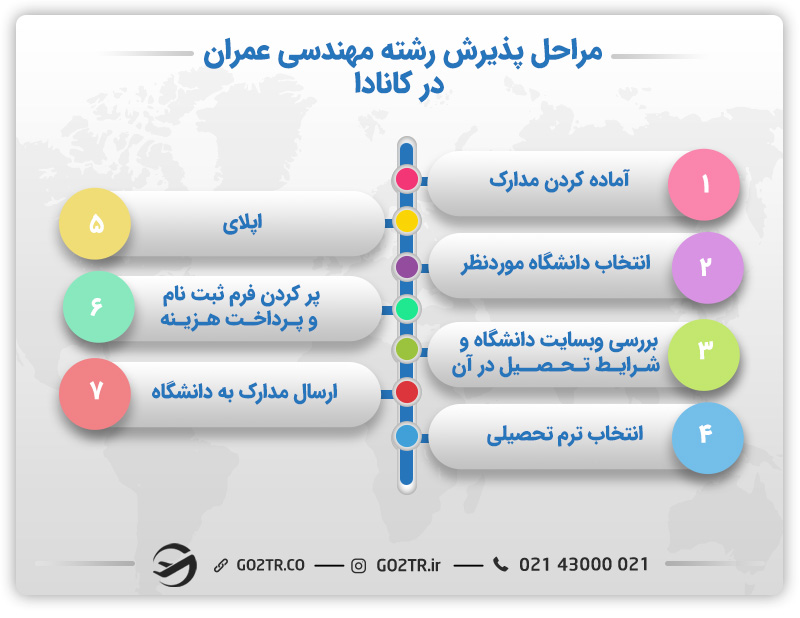 مهندسی عمران در کانادا
تحصیل مهندسی عمران در کانادا
