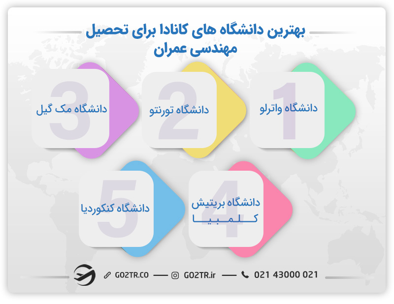 تحصیل مهندسی عمران در کانادا
بهترین دانشگاه های مهندسی کانادا
مهندسی عمران در دانشگاه های کانادا

