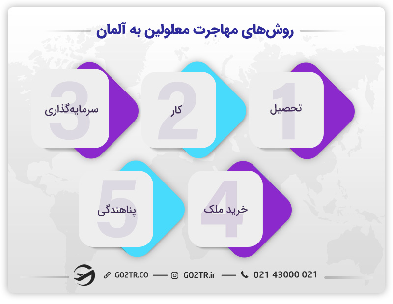 روشهای مختلف مهاجرت معلولین به آلمان