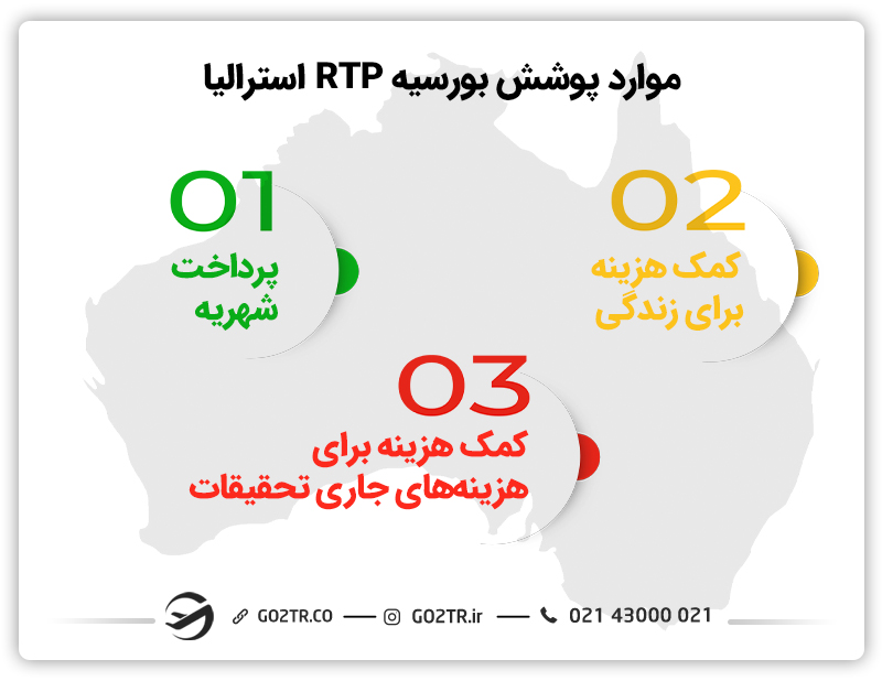 بورسیه برنامههای آموزشی تحقیقاتیRTP استرالیا