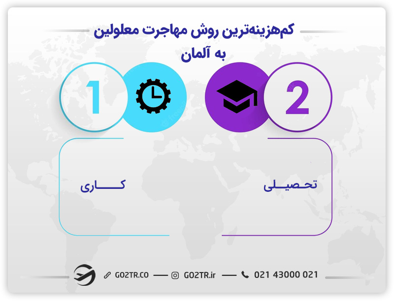 ارزان ترین روش مهاجرت معلولین به آلمان