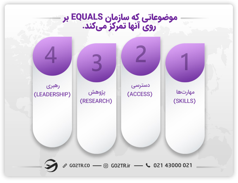 بورسیه تحصیلی سازمان مشارکت جهانی آمریکا