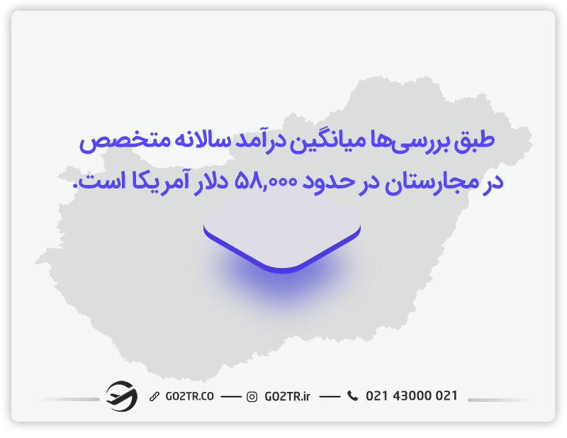 میانگین درآمد سالیانه متخصص در مجارستان