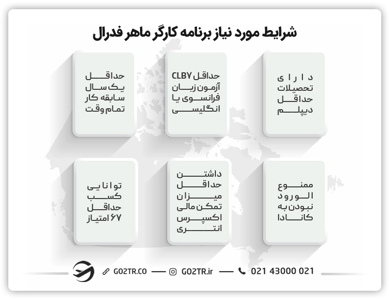 شرایط مورد نیاز برنامه کارگر ماهر فدرال کانادا بدون جاب آفر