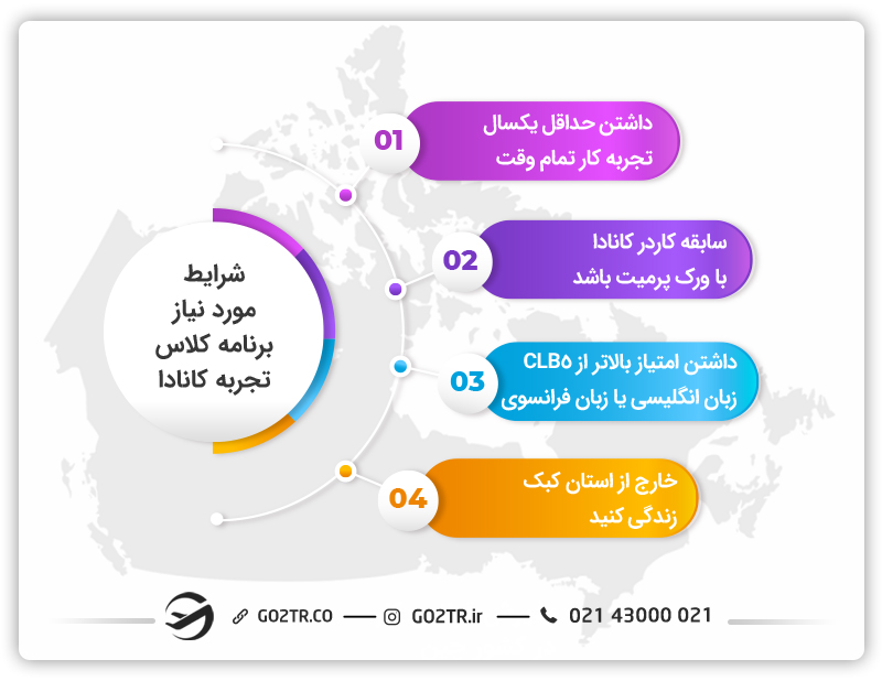 شرایط مورد نیاز برنامه کلاس تجربه کانادا بدون جاب آفر