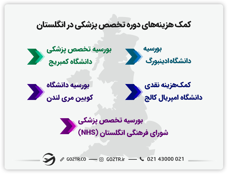 کمکهزینههای دوره تخصص پزشکی در انگلستان