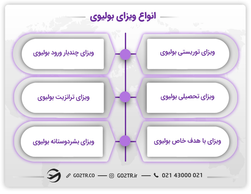 انواع ویزای بولیوی